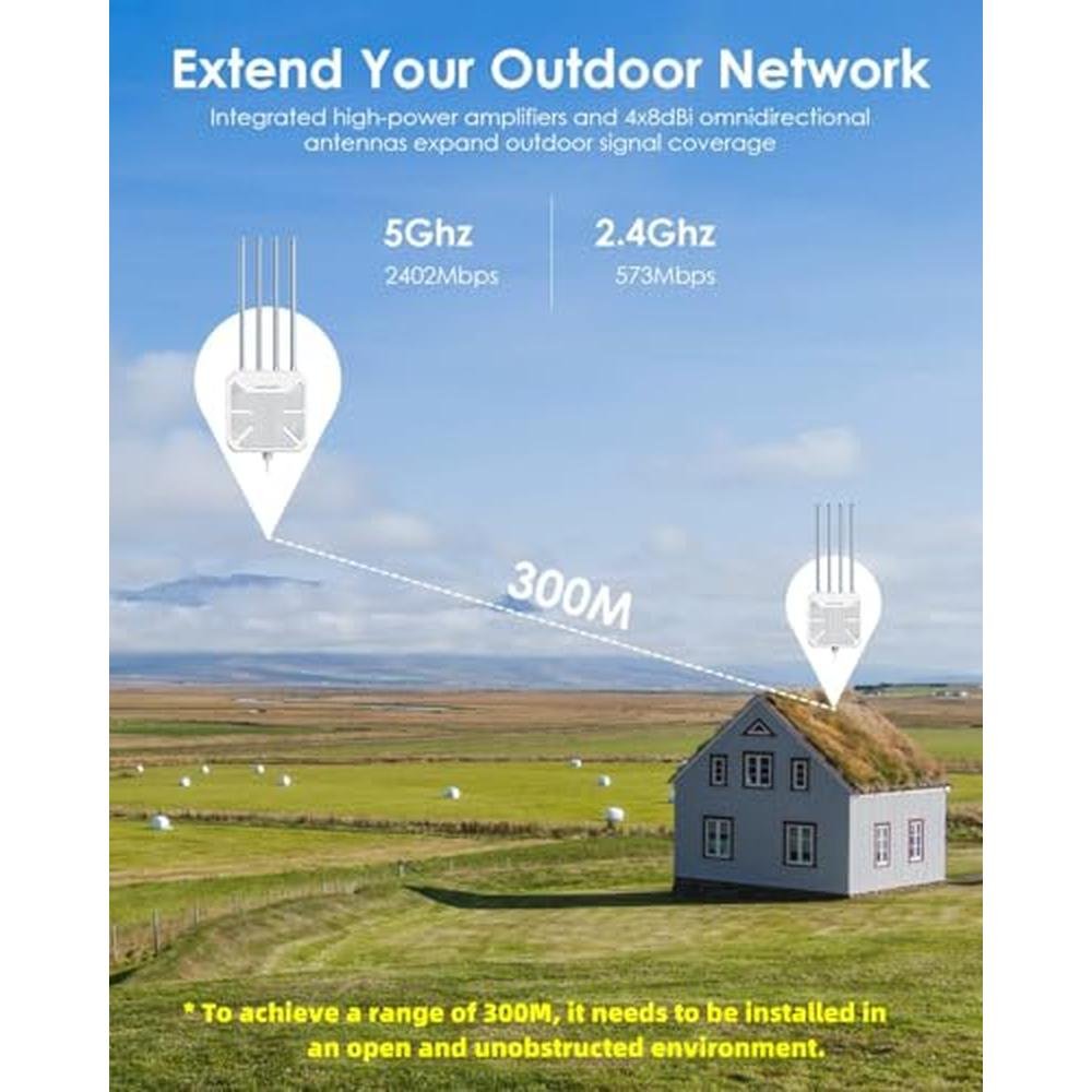 WiFi Outdoor: WAVLINK AX3000 WiFi 6 Wireless Outdoor – Packaging