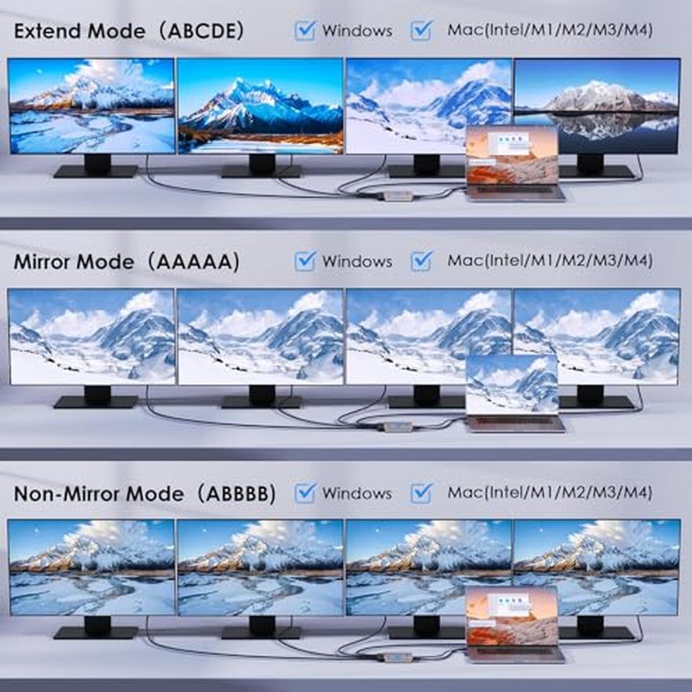 WAVLINK 4-Port HDMI Splitter: USB C to Quad Monitor 4K – Close-up Detail