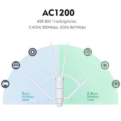 WAVLINK AC1200 Outdoor Mesh Extender/Router – Side View