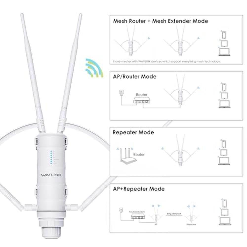 WAVLINK AC1200 Outdoor Mesh Extender/Router – Close-up Detail