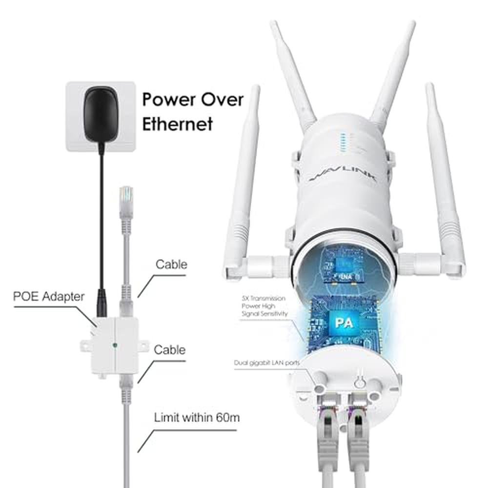 WAVLINK AC1200 Outdoor Mesh Extender/Router – Packaging