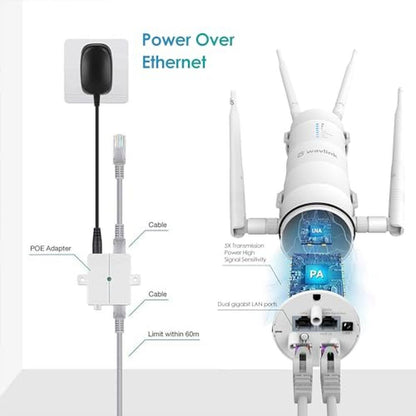 Outdoor WiFi: WAVLINK AC1200 Dual-Band Weatherproof Long – In Use