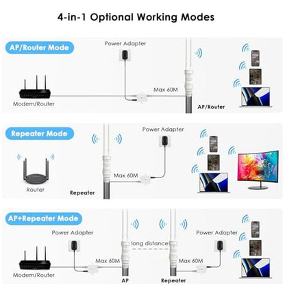 WAVLINK AC600 Outdoor WiFi Extender – Packaging