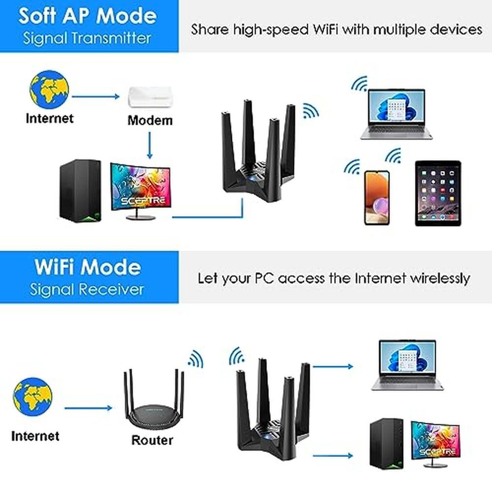 WAVLINK AX1800: Dual-Band USB WiFi 6 Adapter – Close-up Detail