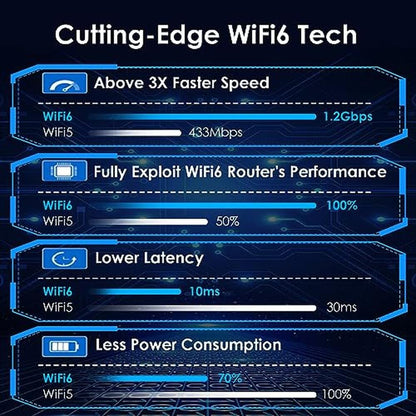 WAVLINK AX1800: Dual-Band USB WiFi 6 Adapter – Packaging