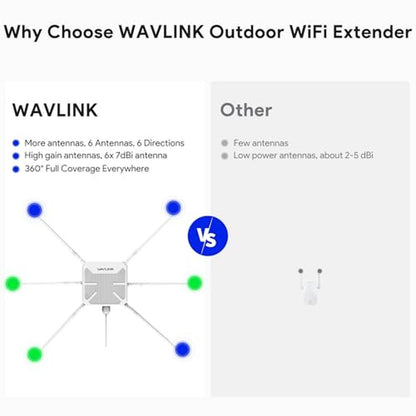 WAVLINK AX3000 Outdoor WiFi 6 Extender – Close-up Detail