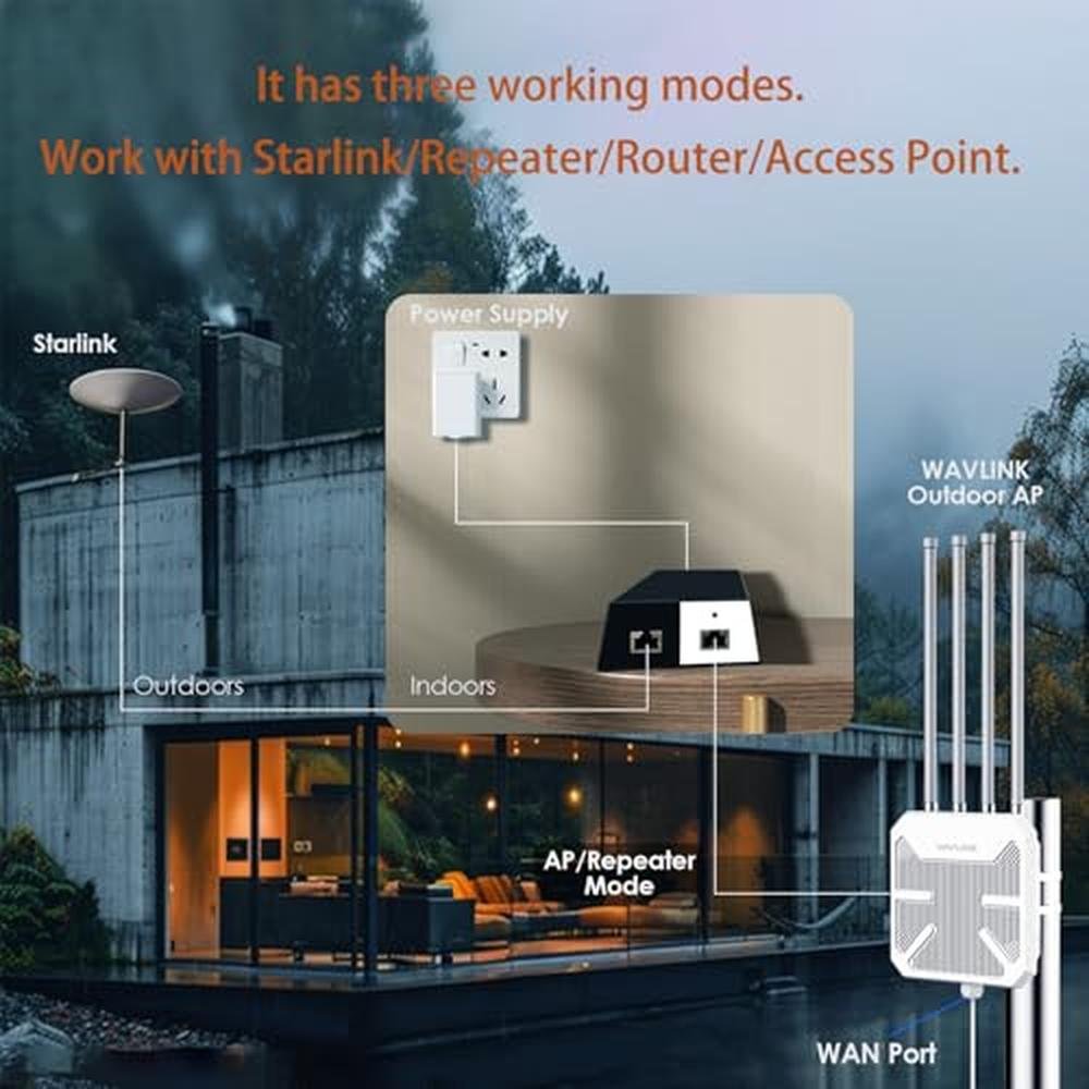 WAVLINK AX3000 Outdoor WiFi 6 Extender Long Range – Packaging