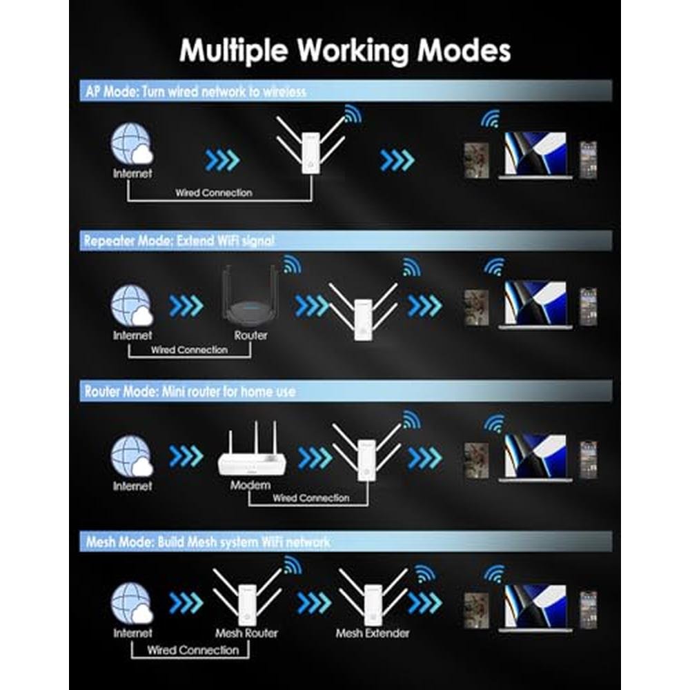 WiFi 6 Extender: WAVLINK AX3000 Dual Band Whole Home – In Use