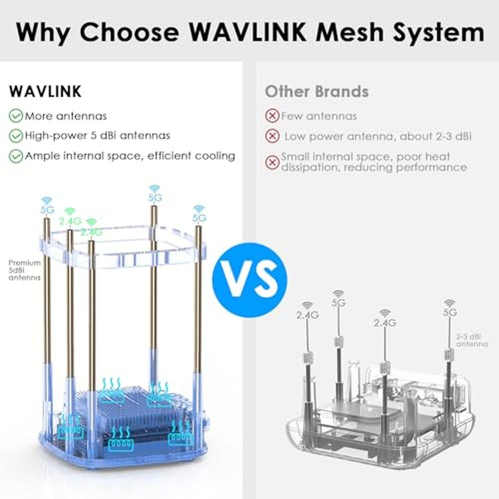 WAVLINK AX3000 WiFi 6 Mesh System 1 Pack – Side View