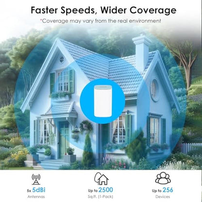 WAVLINK AX3000 WiFi 6 Mesh System 1 Pack – Close-up Detail