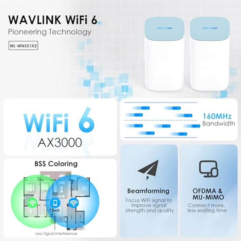 WAVLINK AX3000 WiFi 6 Mesh System – Side View