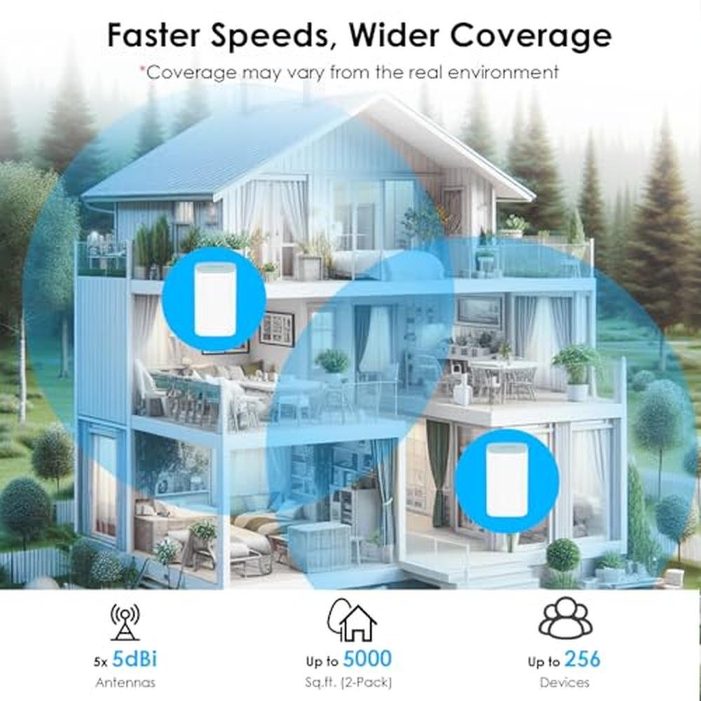 WAVLINK AX3000 WiFi 6 Mesh System 2 Pack – Close-up Detail