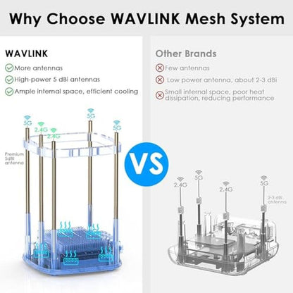 WAVLINK AX3000 WiFi 6 Mesh System 3 Pack – Side View