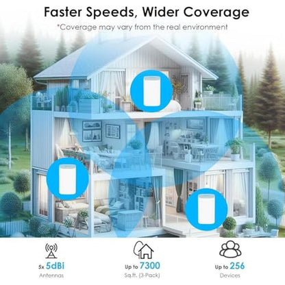 WAVLINK AX3000 WiFi 6 Mesh System 3 Pack – Close-up Detail