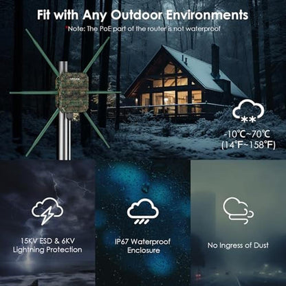 WiFi Outdoor: WAVLINK AX3000 WiFi6 Outdoor WiFi Extender – Close-up Detail