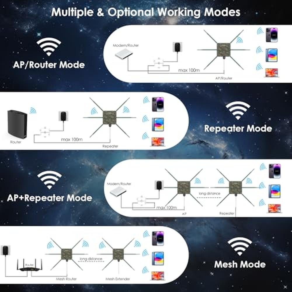 WiFi Outdoor: WAVLINK AX3000 WiFi6 Outdoor WiFi Extender – In Use