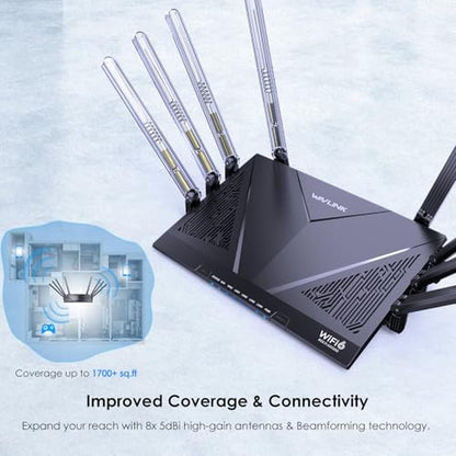 WAVLINK AX6000 Dual Band WiFi 6 Router – Close-up Detail