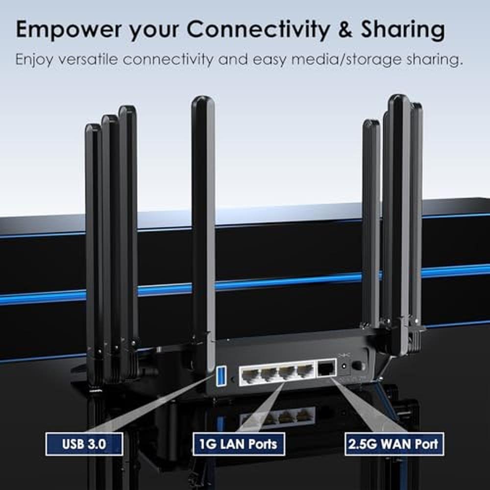 WAVLINK AX6000 Dual Band WiFi 6 Router – In Use