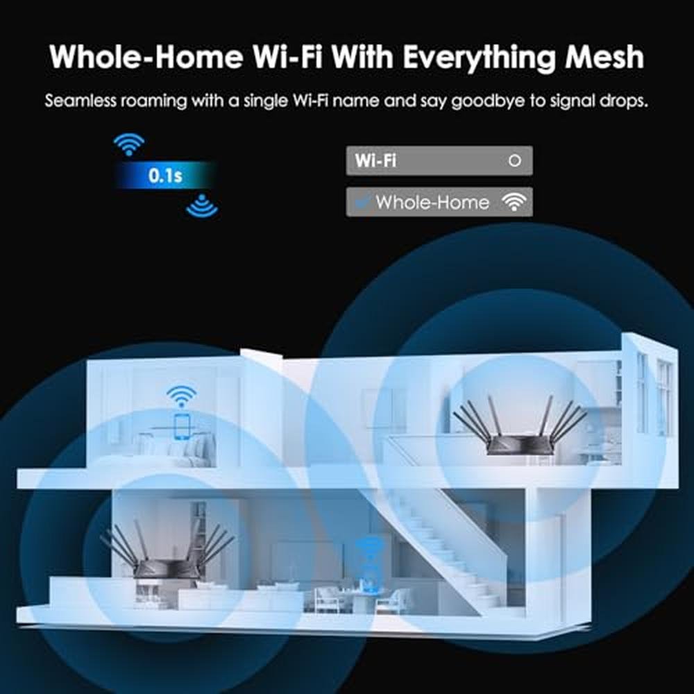 WAVLINK AX6000 Dual Band WiFi 6 Router – Packaging