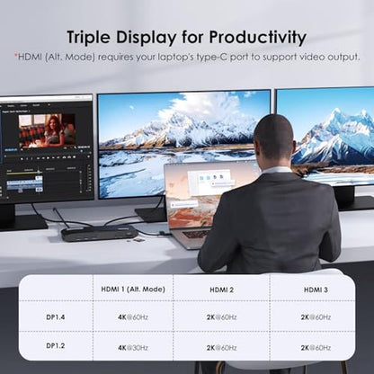 WAVLINK DisplayLink: WAVLINK Universal Triple Display – In Use