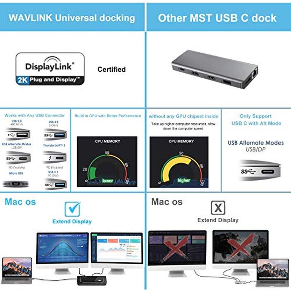 WAVLINK Universal Docking Station – Close-up Detail