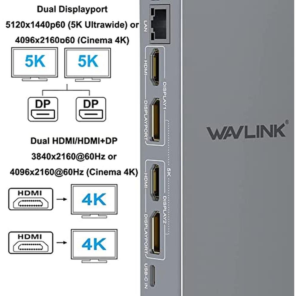 WAVLINK USB 3.0 Dual 5K/4K@60Hz Laptop Docking Station – Close-up Detail