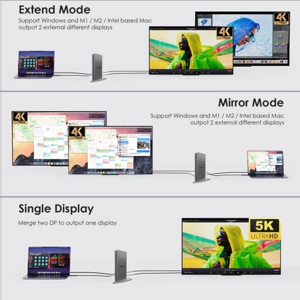 WAVLINK USB 3.0 Dual 5K/4K@60Hz Laptop Docking Station – In Use