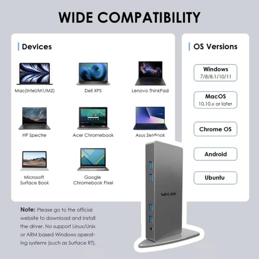 WAVLINK USB 3.0 Dual 5K/4K@60Hz Laptop Docking Station – Packaging