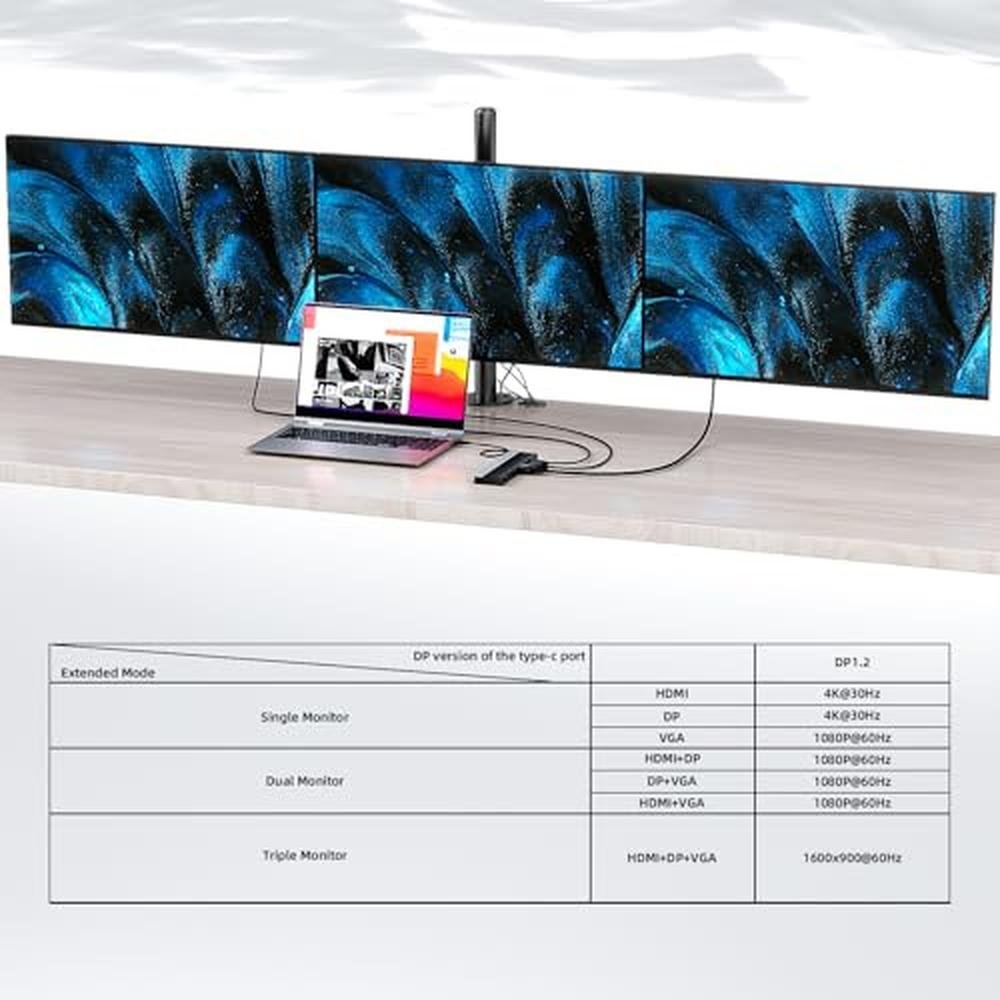 Docking Station: WAVLINK USB-C WL-UMD03 3 Monitors – In Use