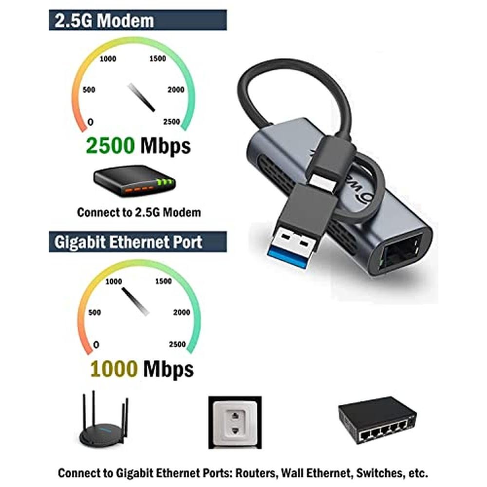 Ethernet Adapter: Wavlink USB C to Ethernet Adapter 2.5 Gbps – Close-up Detail