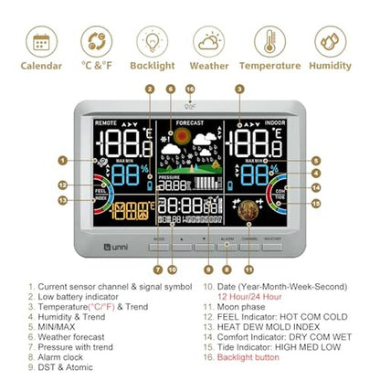 Weather Station: Indoor Outdoor Thermometer Wireless Home – In Use