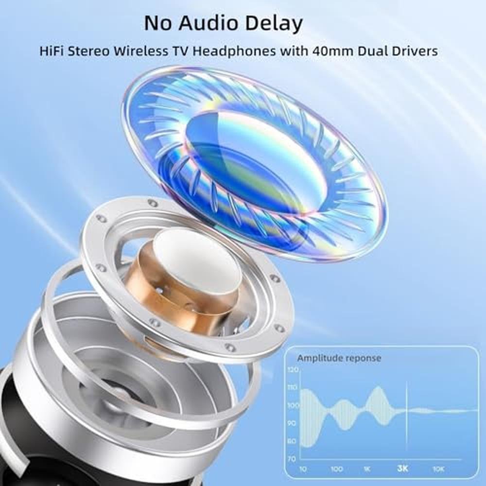 Headphones Bluetooth5.3: Over-Ear Wireless TV Headset with – Side View