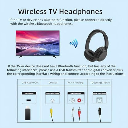 Headphones Bluetooth5.3: Over-Ear Wireless TV Headset with – Packaging