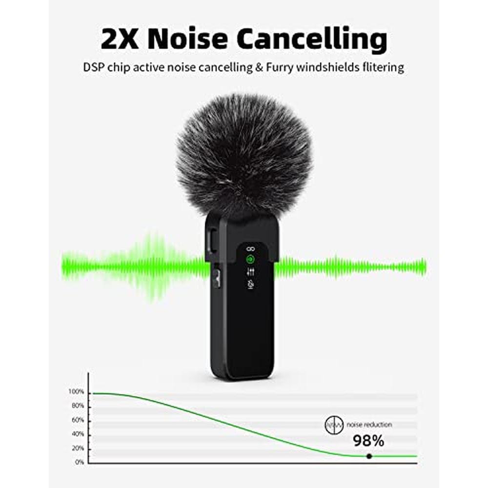 Microphone Rythflo: Rythflo Wireless Lavalier Microphone – Side View