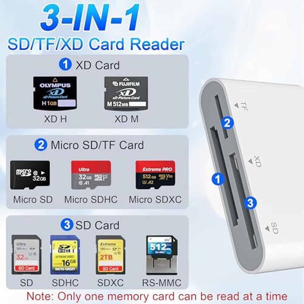 XD Card Reader: 3-in-1 SD/TF/XD Card Adapter for iPhone – Side View