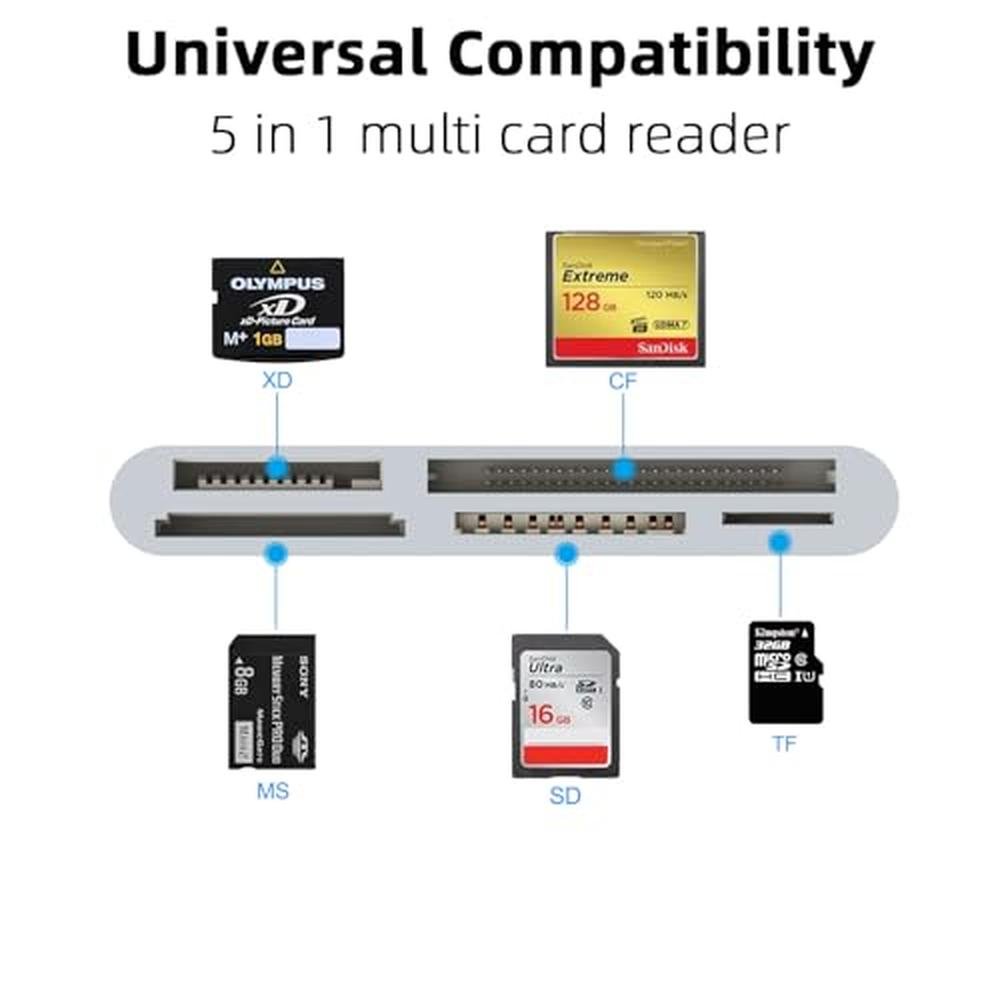 XD Card Reader: 5-in-2 SD/CF/XD/TF/MS Card Reader for iPhone – Side View