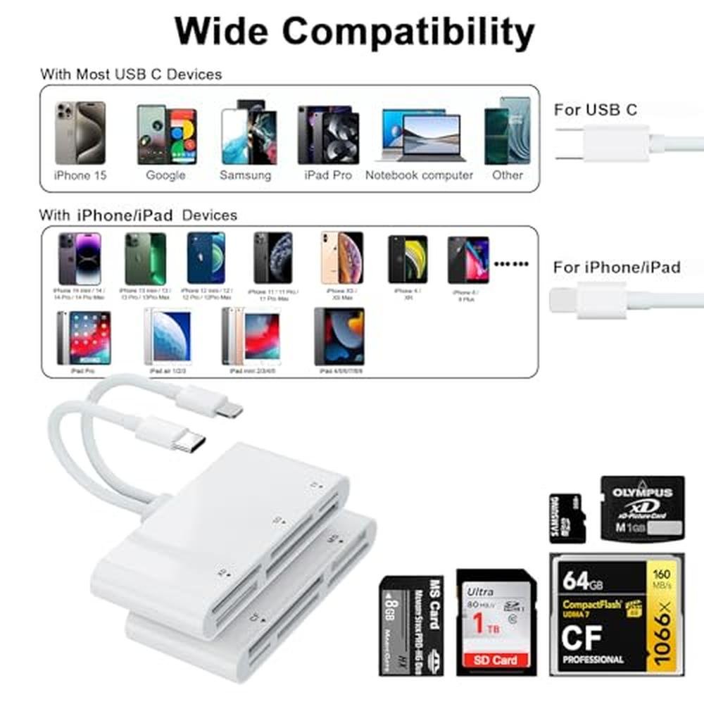 XD Card Reader: 5-in-2 SD/CF/XD/TF/MS Card Reader for iPhone – Close-up Detail