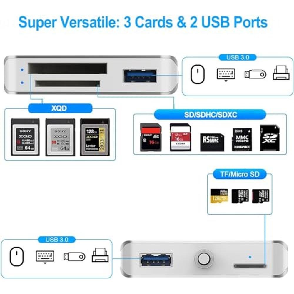 XQD Reader: Rocketek USB 3.0 XQD/SD/Micro SD Card Reader – Side View