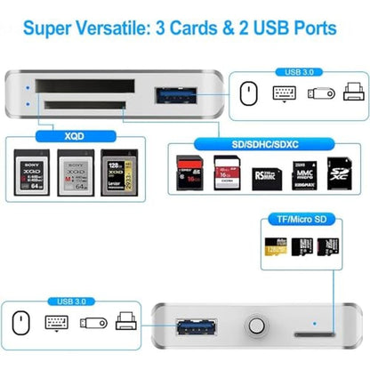 XQD Reader: Rocketek USB 3.0 XQD/SD/Micro SD Card Reader – Side View