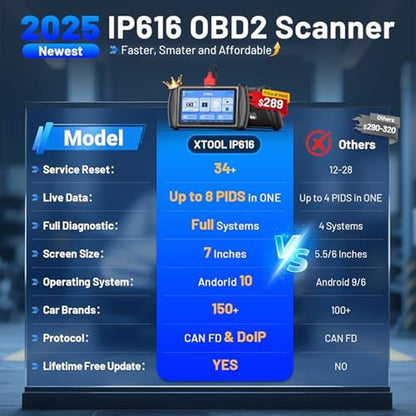 Scanner Tool: Xtool Inplus IP616 V2.0 OBD2 Diagnostic Tool – Close-up Detail