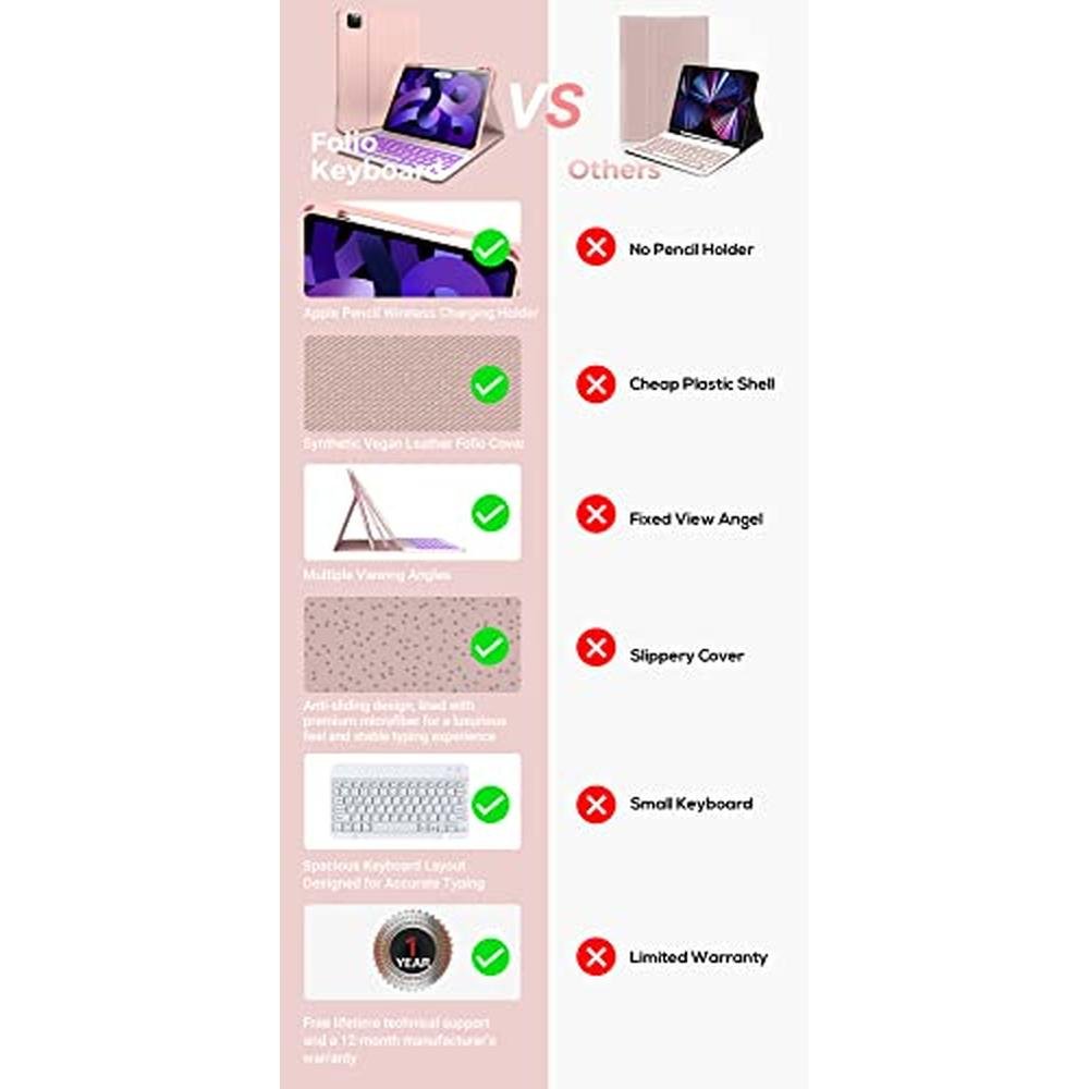 iPad Keyboard: YEKBEE iPad Air 5th Generation Keyboard Case – Side View