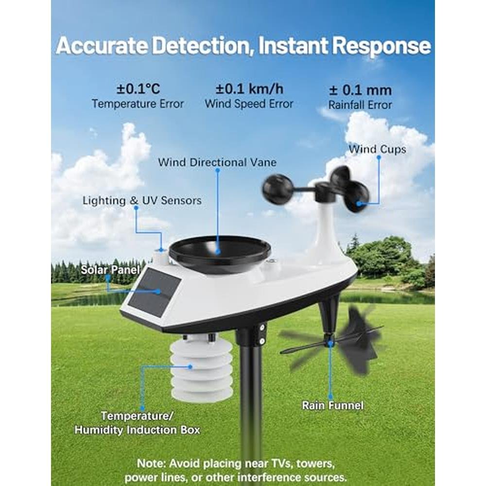 Weather Station: Zivron WiFi Wireless Indoor Outdoor – Side View