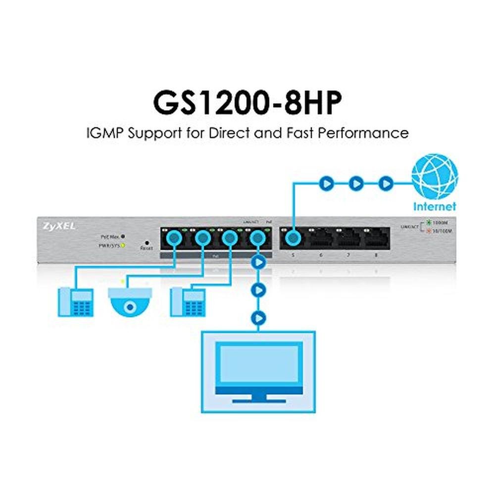 Ethernet PoE: Zyxel GS1200-8HPv2 8-Port Gigabit Ethernet – In Use