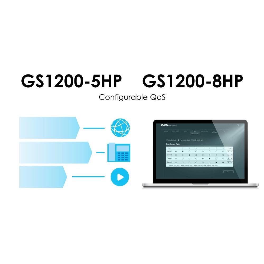 Ethernet PoE: Zyxel GS1200-8HPv2 8-Port Gigabit Ethernet – Packaging
