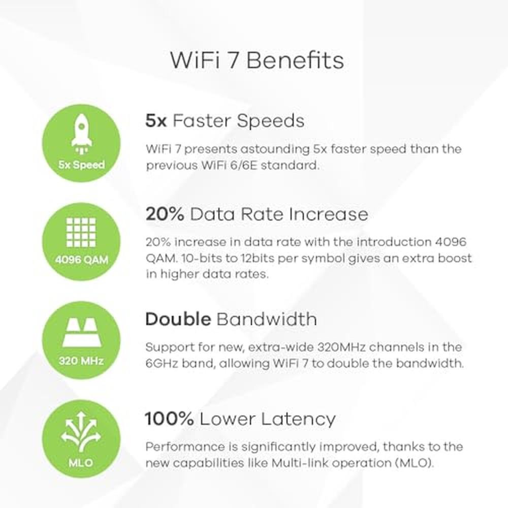 Zyxel WiFi 7 BE11000 Access Point – In Use